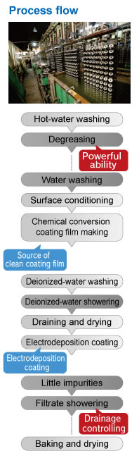 Process flow