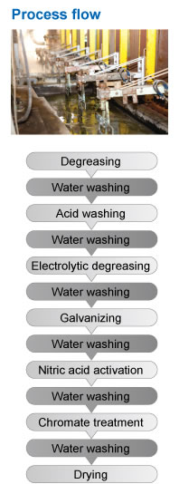 Process flow